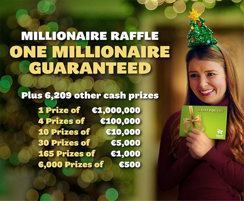 Christmas Millionaire Raffle 2020 Number of Prizes